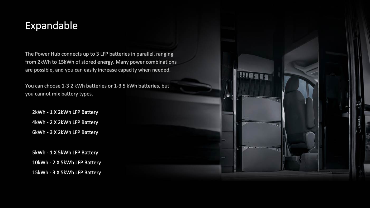 explaining the benefits of ecoflow power kit expandability