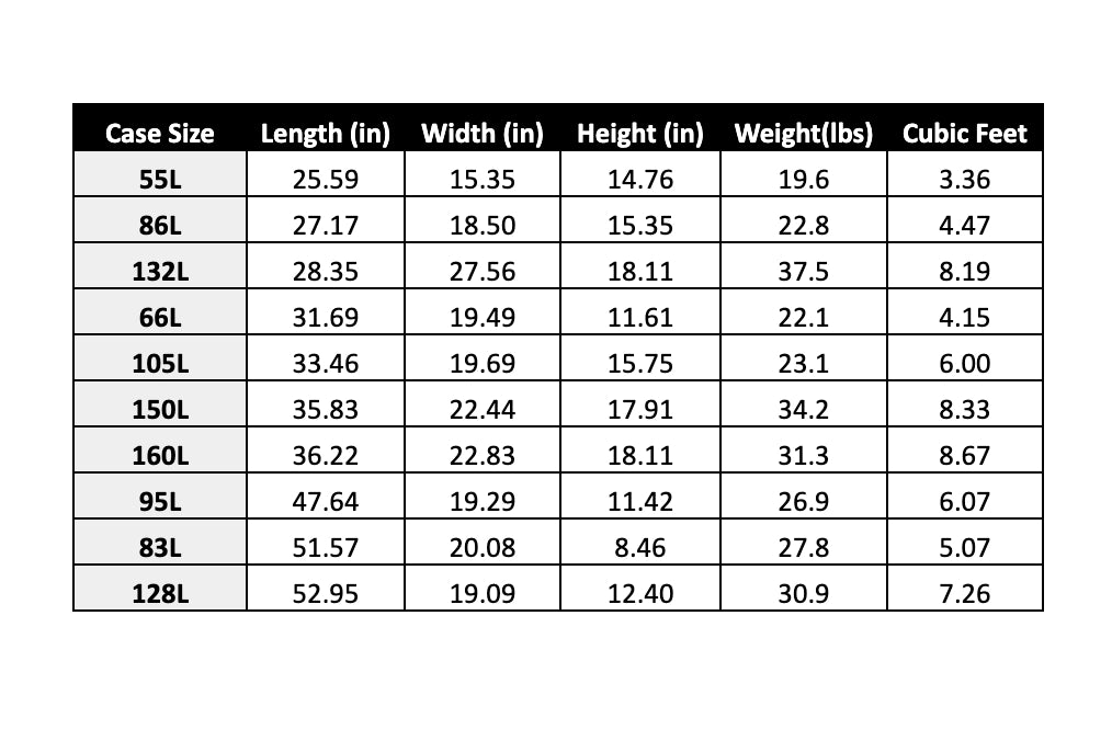 Roam Rugged Case size chart and dimensions of all cases to see what fits best for your application