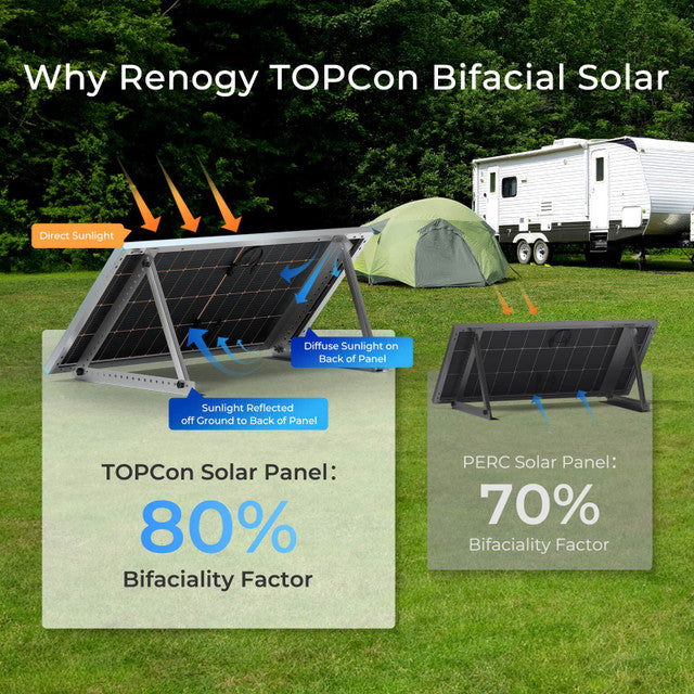 Topcon 80% bifaciality factor
