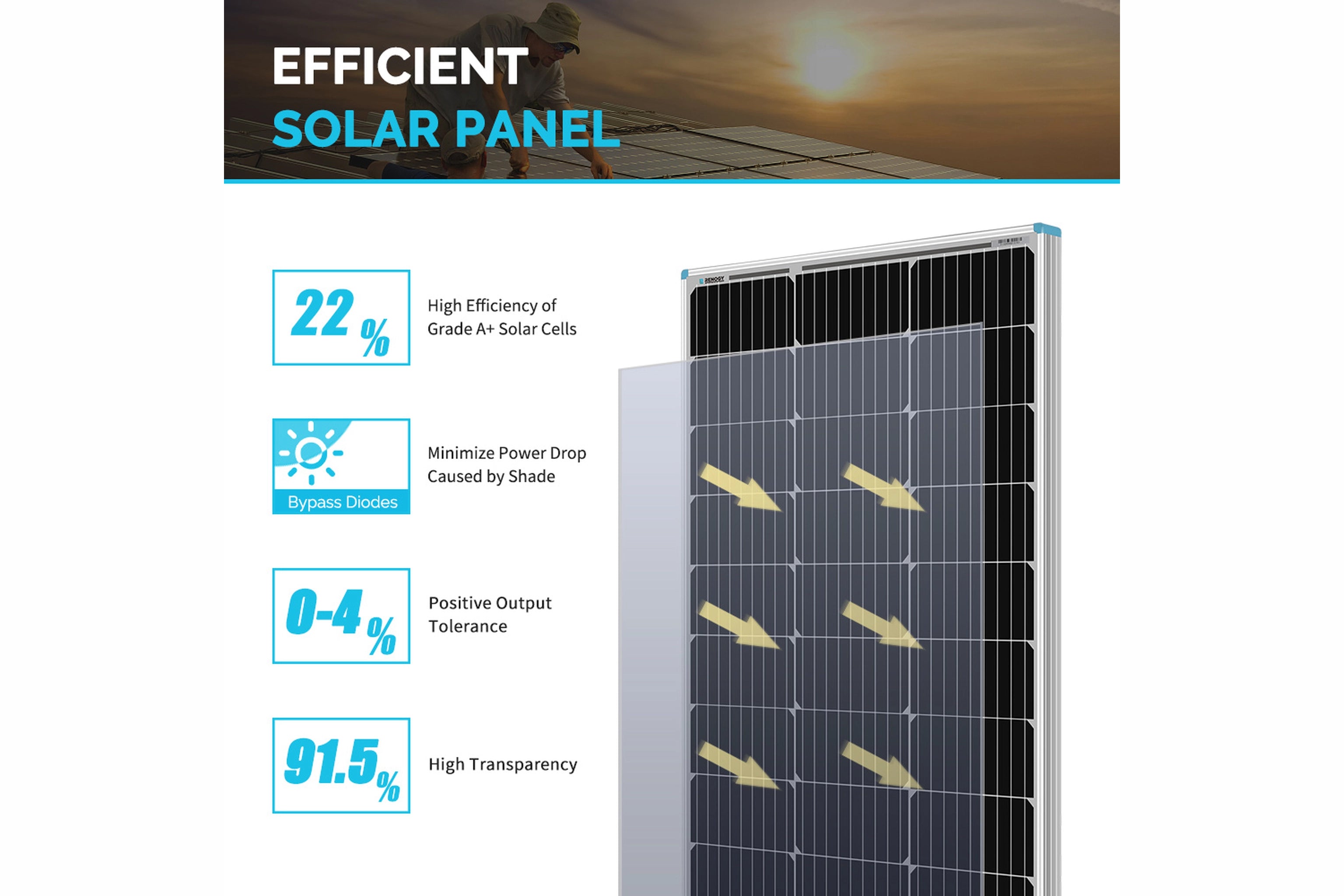 Renogy 100 Watt 12v Solar Panel Compact Design Efficiency
