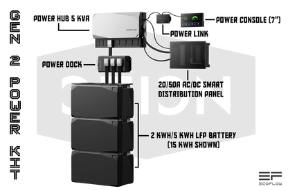 EcoFlow Gen 2 Power Kit with stacked 15kWh battery setup and full component layout, sold by Orion Van Gear with free shipping.