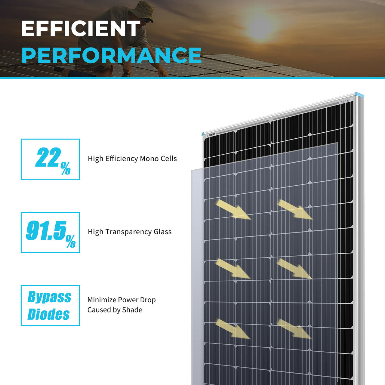 Renogy solar panels high efficiency