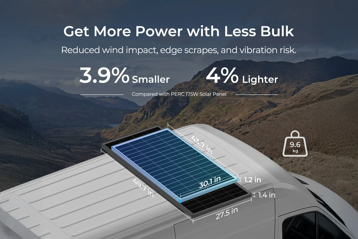 Top view of Renogy 175W N-Type solar panel showing 16BB cell layout compared with bigger old perc panels of same size