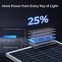 Close-up of Renogy 175W N-Type cells demonstrating high-efficiency design and anti-reflective surface.