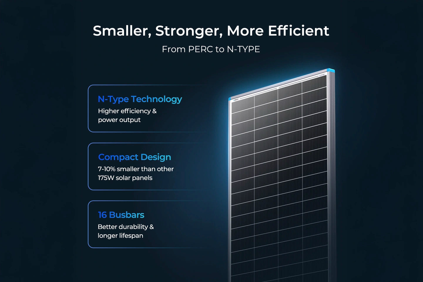 Solar panel with N-Type technology features on a dark background