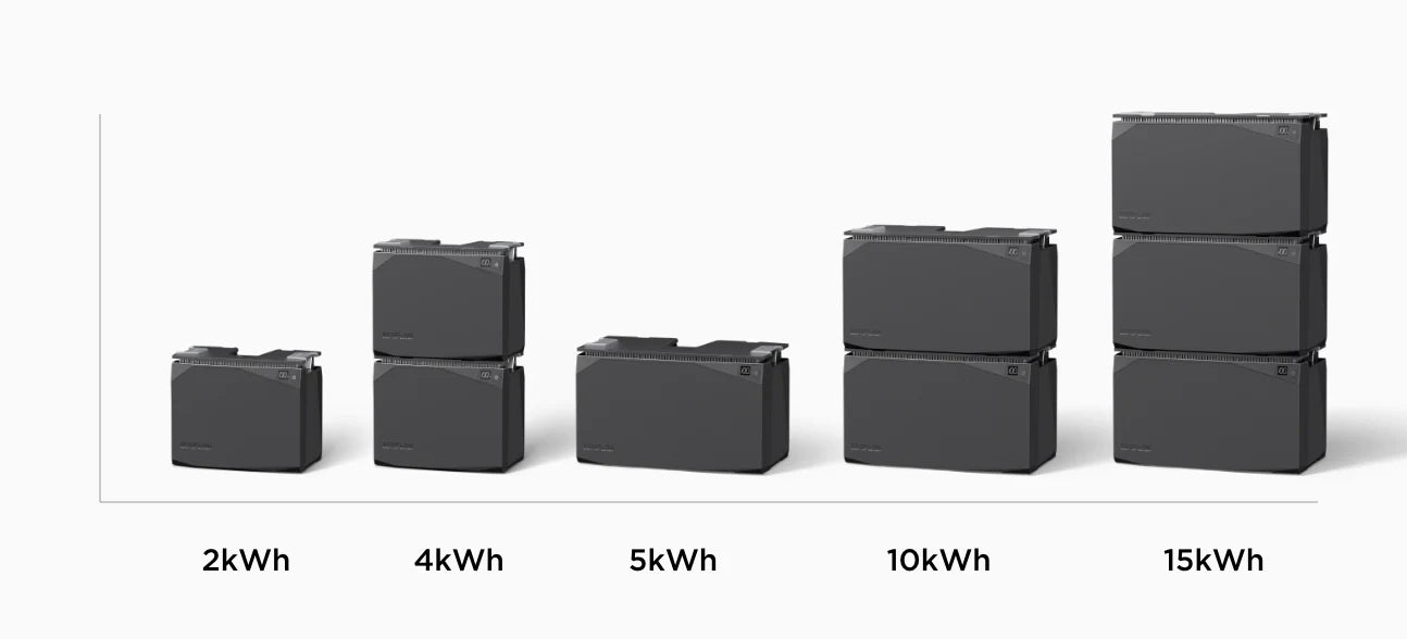 EcoFlow 5kWh Power Kits