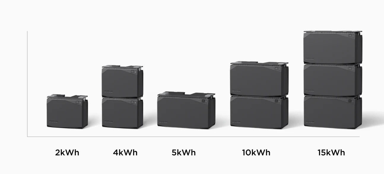 Ecoflow power kit battery options