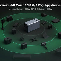 Power inverter with 1800W 12V DC output and 1800W 110V/12V AC output, surrounded by various electronic devices on a dark background.