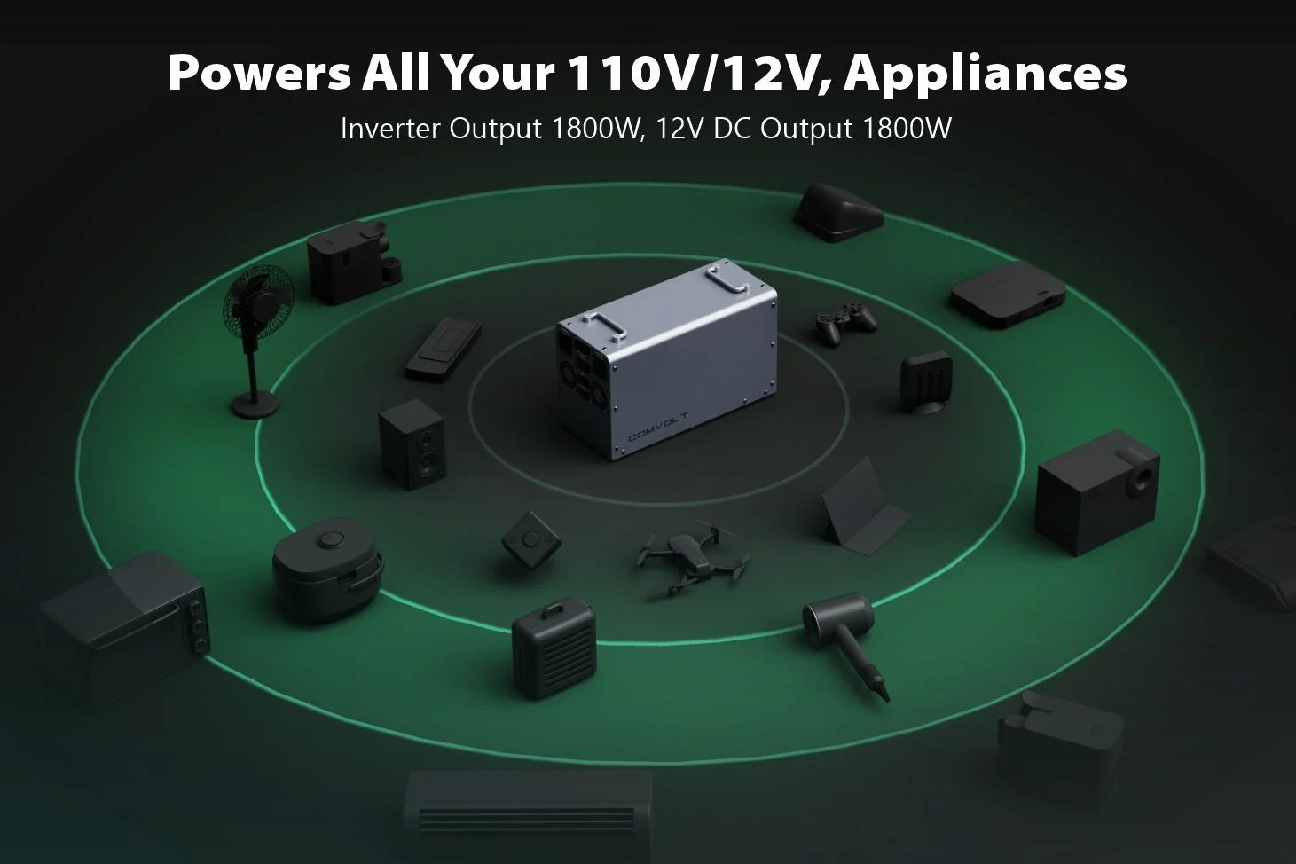 Power inverter with 1800W 12V DC output and 1800W 110V/12V AC output, surrounded by various electronic devices on a dark background.