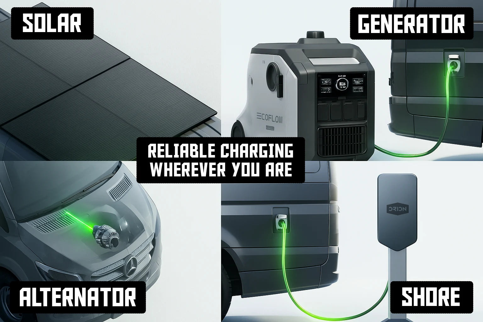 Ecoflow Powerkit can be charged with solar, generator, alternator, and shore power to stay charged all the time