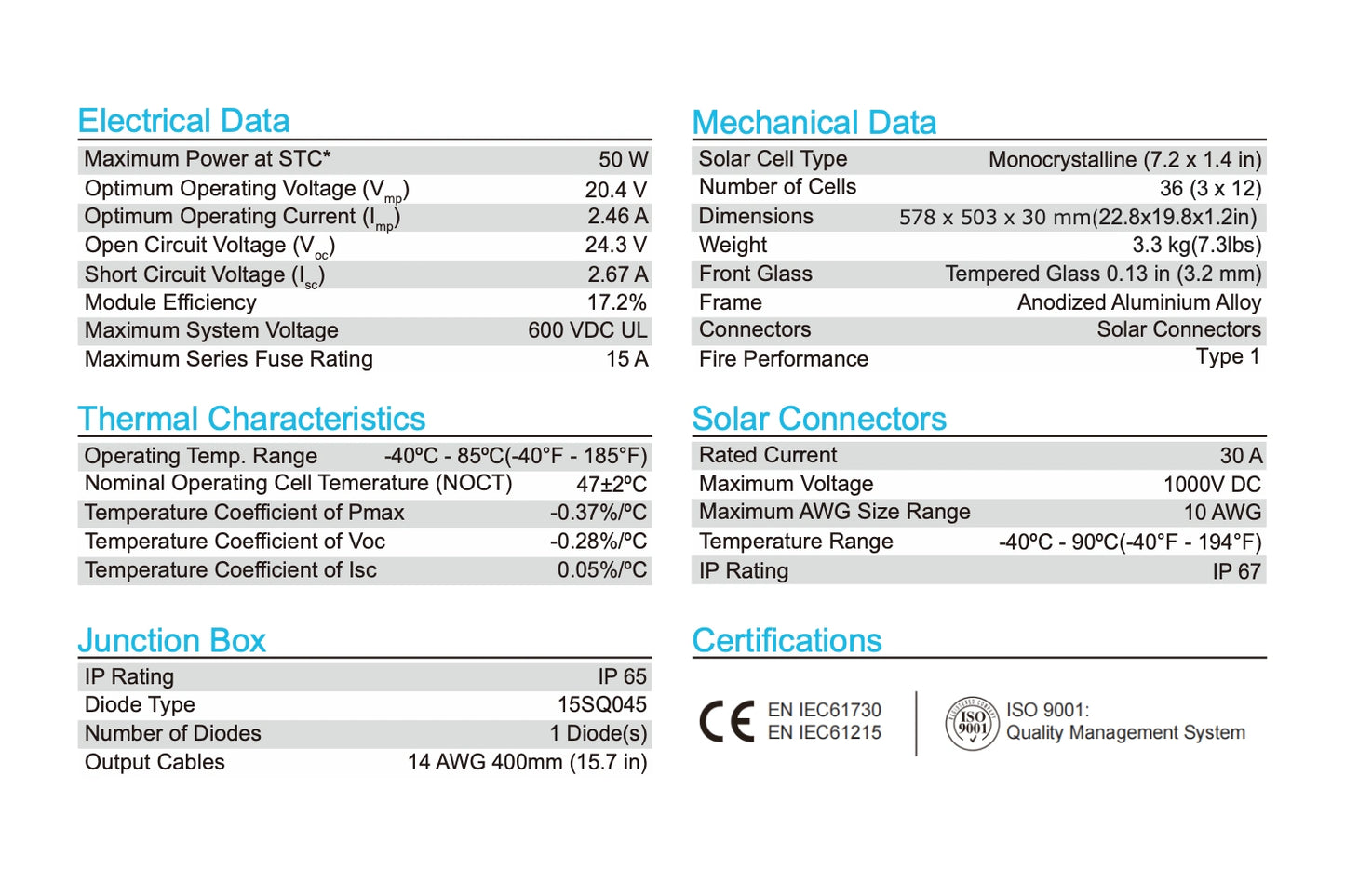 Technical specification sheet for a 50W monocrystalline solar panel, displaying electrical, mechanical, thermal, junction box, and certification data in a clean, two-column table format.