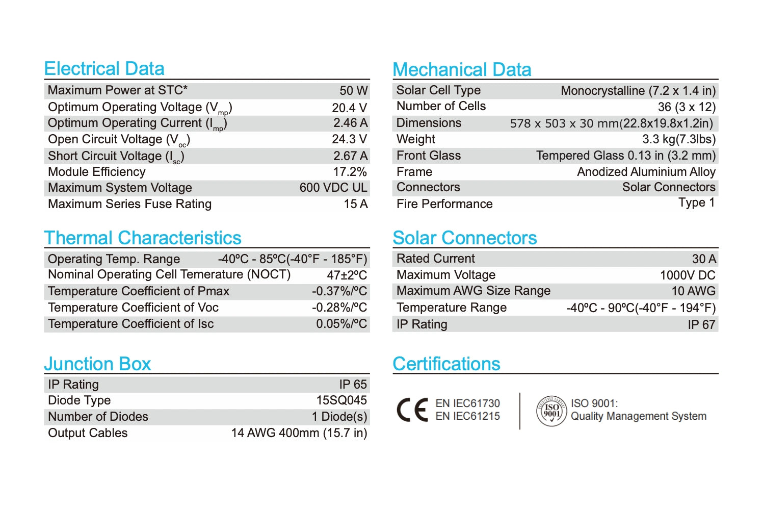 Technical specification sheet for a 50W monocrystalline solar panel, displaying electrical, mechanical, thermal, junction box, and certification data in a clean, two-column table format.