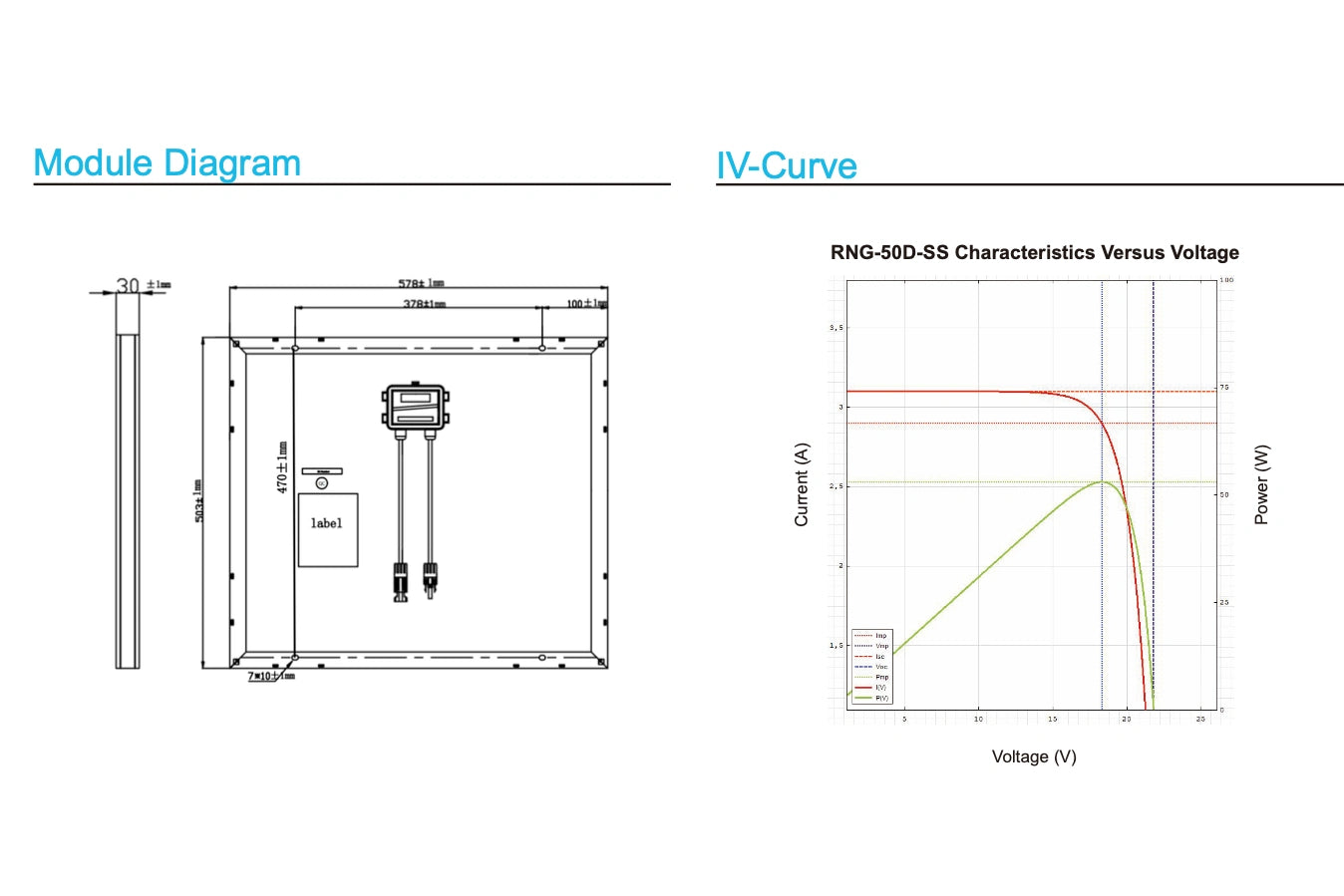 A technical diagram page showing a module cross-section with dimensions, a side profile, and an IV-curve characteristic graph labeled for RNG-50D-SS voltage and current data.