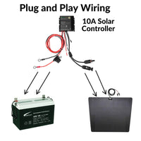 Diagram of plug and play wiring with a 10A solar controller, battery, and solar panel.