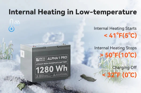 ALPHA 1 PRO Battery with Internal Heating for Cold Weather Efficiency
