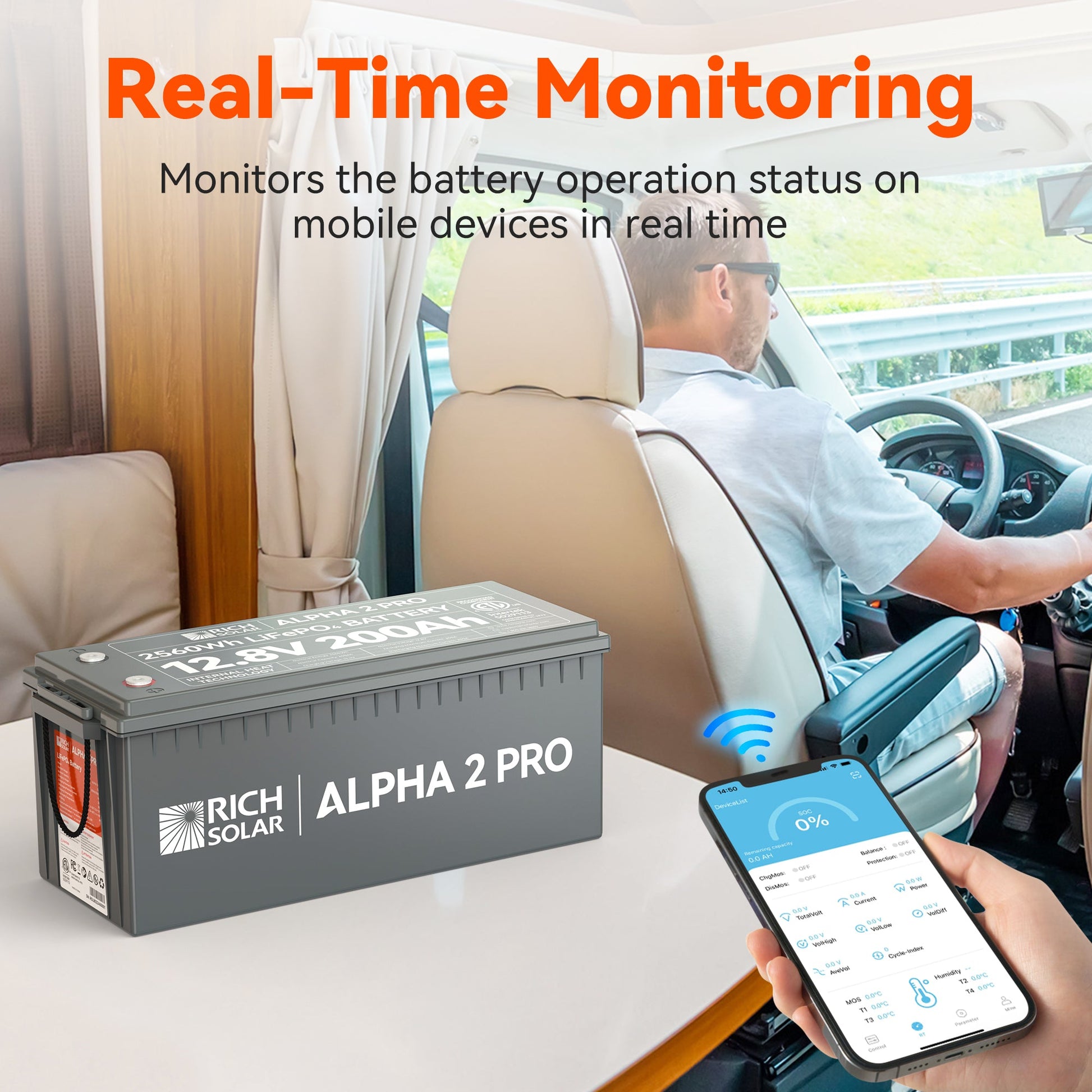 real Time Monitoring via App