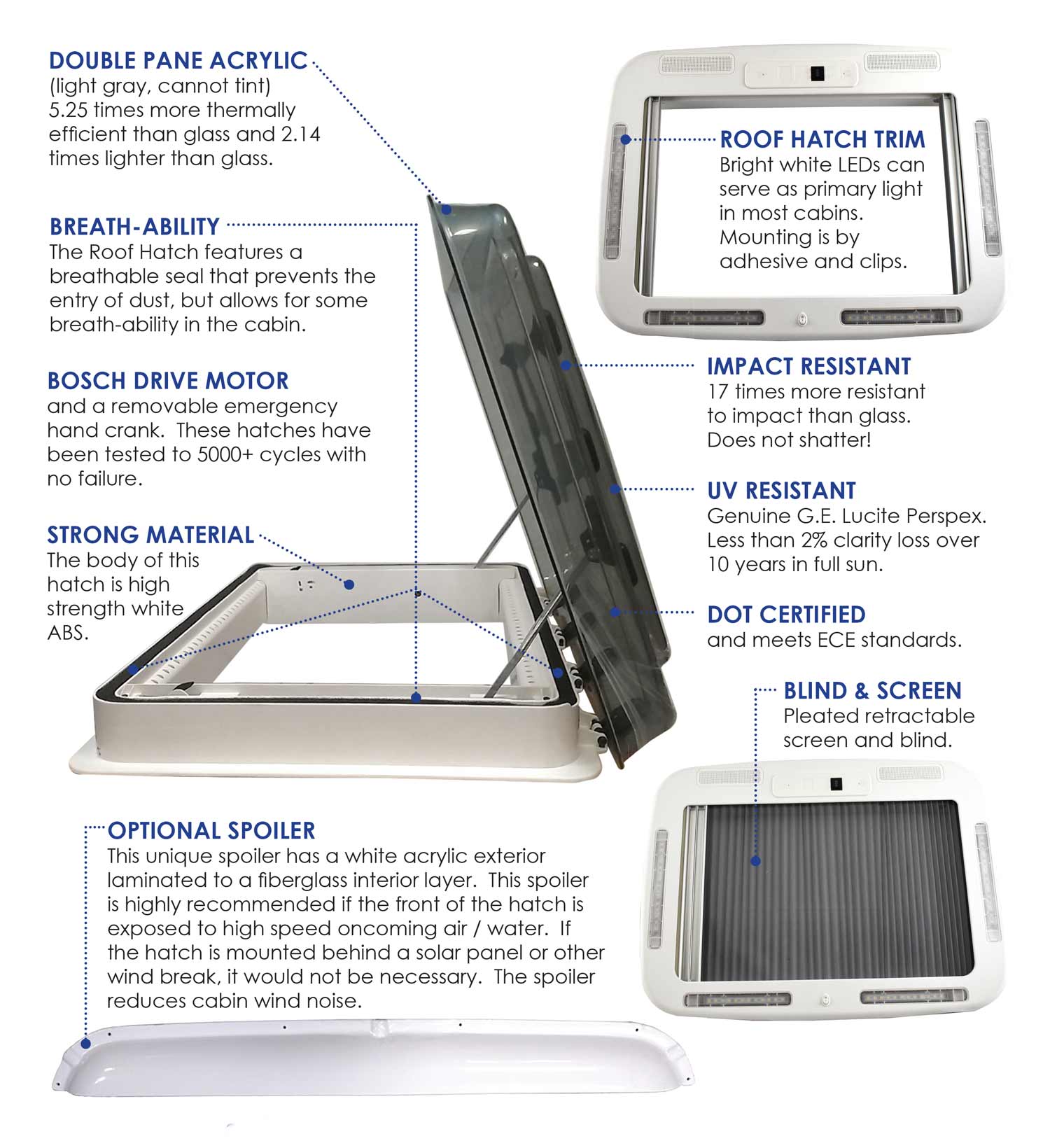 Arctic Tern Electric Roof Hatch Features