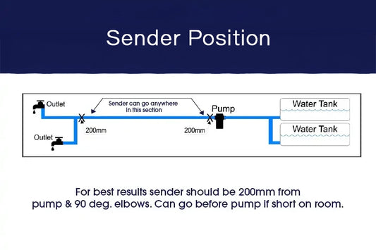Diagram showing a plumbing system with sender position instructions on a blue background