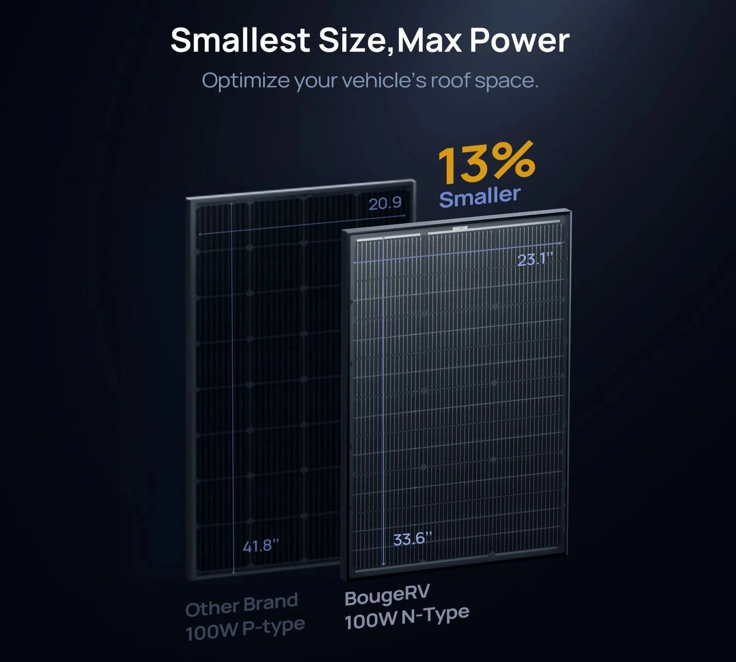 100w BougeRV solar panel sizing comparison to other panels