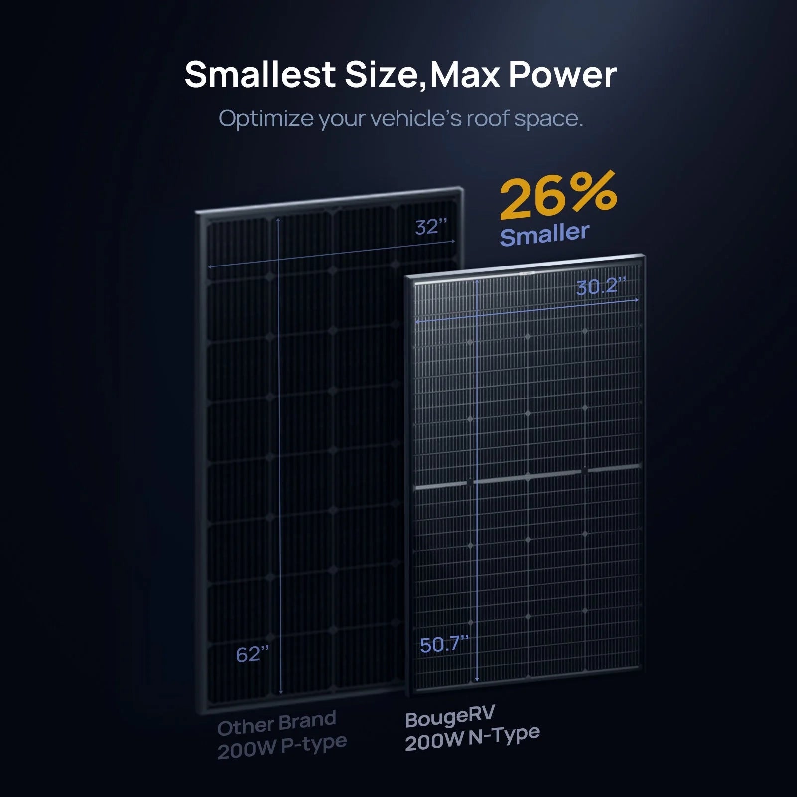 Comparison of Solar Panel Efficiency Under Shading - BougeRV N-Type vs P-Type