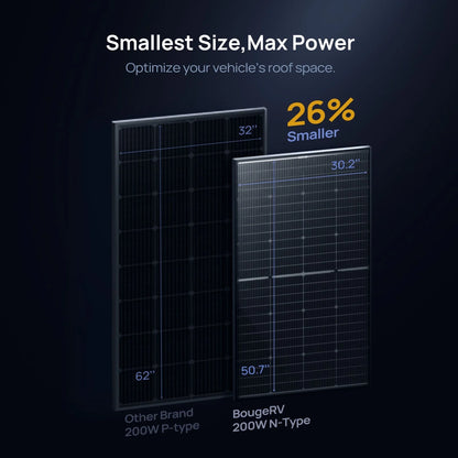 Comparison of Solar Panel Efficiency Under Shading - BougeRV N-Type vs P-Type