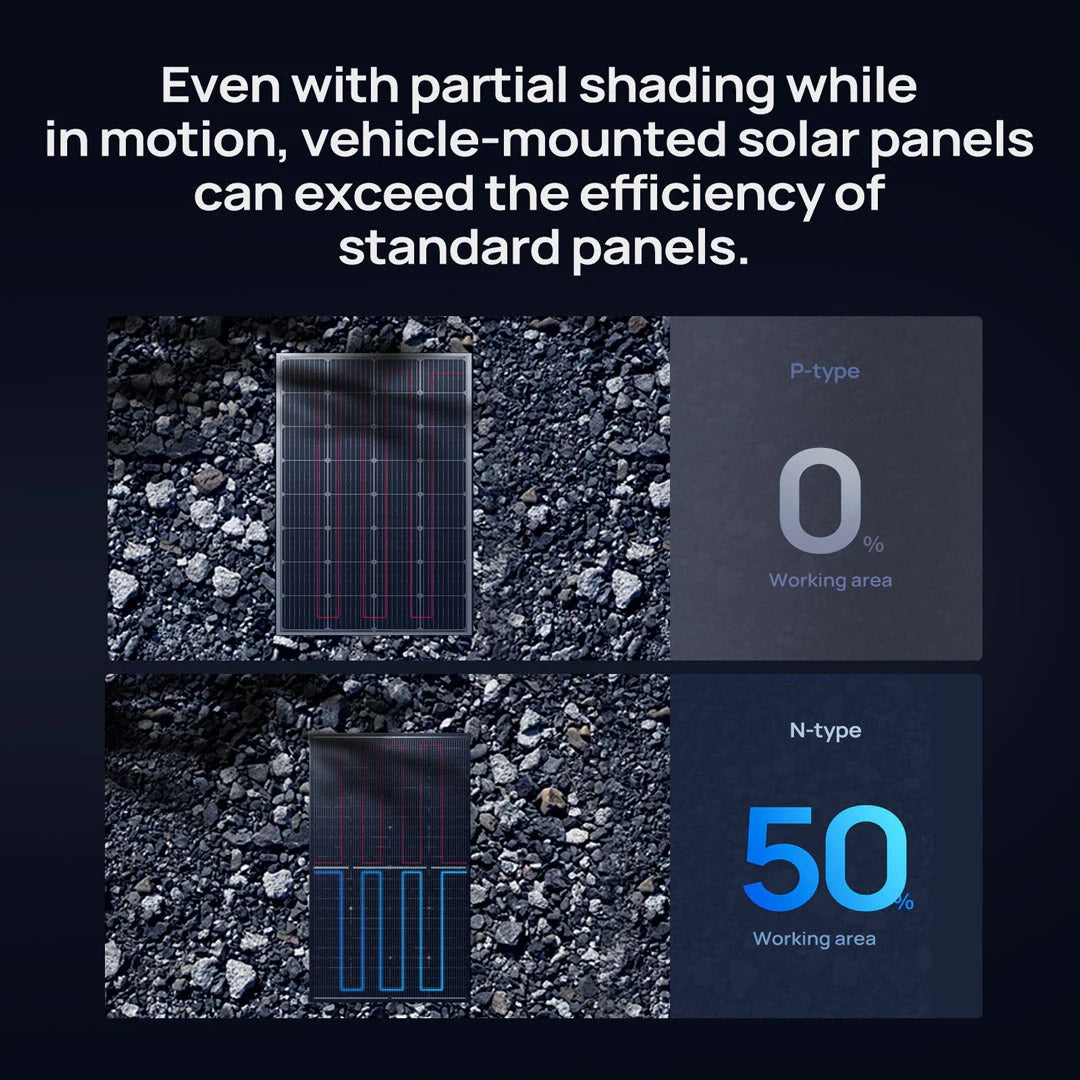 Comparison of Solar Panel Efficiency Under Shading - BougeRV N-Type vs P-Type