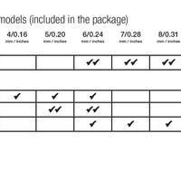 Scanstrut Double Cable Seal DS-HD10-BLK Included Bungs - cable sizes