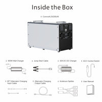 List of items included inside comvolt 4200  box with icons and text on a white background