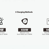 Diagram showing three charging methods with corresponding power inputs on a white background.