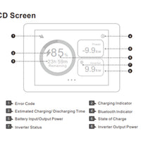 Diagram of an LCD screen with various indicators and labels on a white background