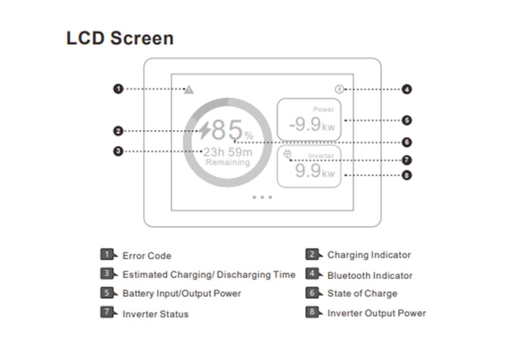 Diagram of an LCD screen with various indicators and labels on a white background