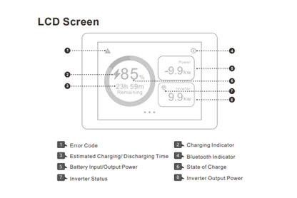 Diagram of an LCD screen with various indicators and labels on a white background