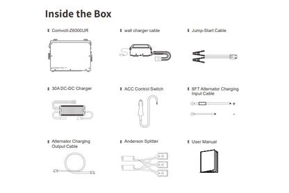List of items included inside a box with corresponding icons and labels.