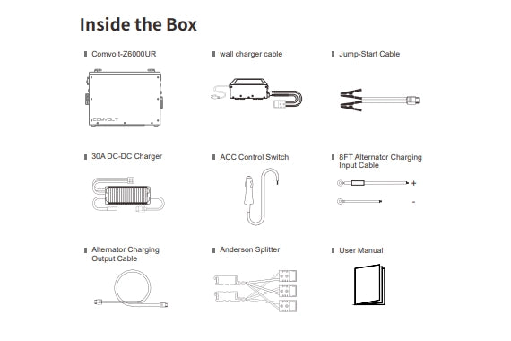 List of items included inside a box with corresponding icons and labels.