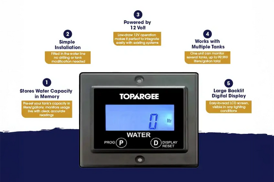 Topargee water capacity monitor with features listed on a white background