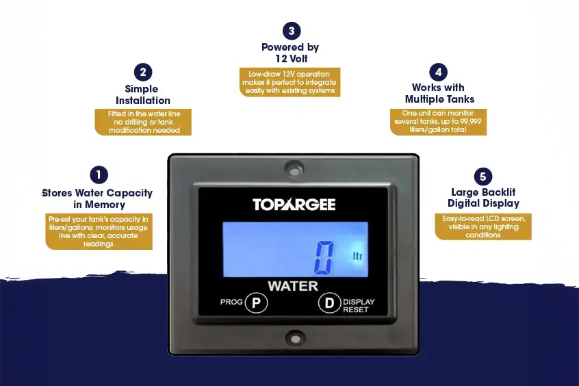 Topargee water capacity monitor with features listed on a white background