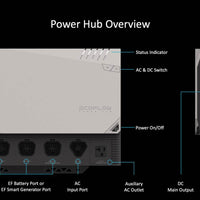 Ecoflow Power Hub Overviw