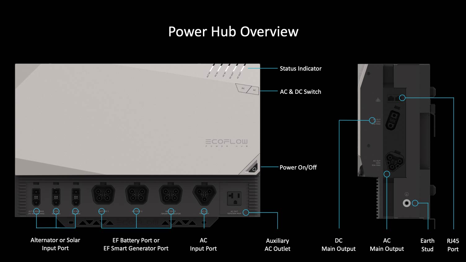 Ecoflow powerhub diagram