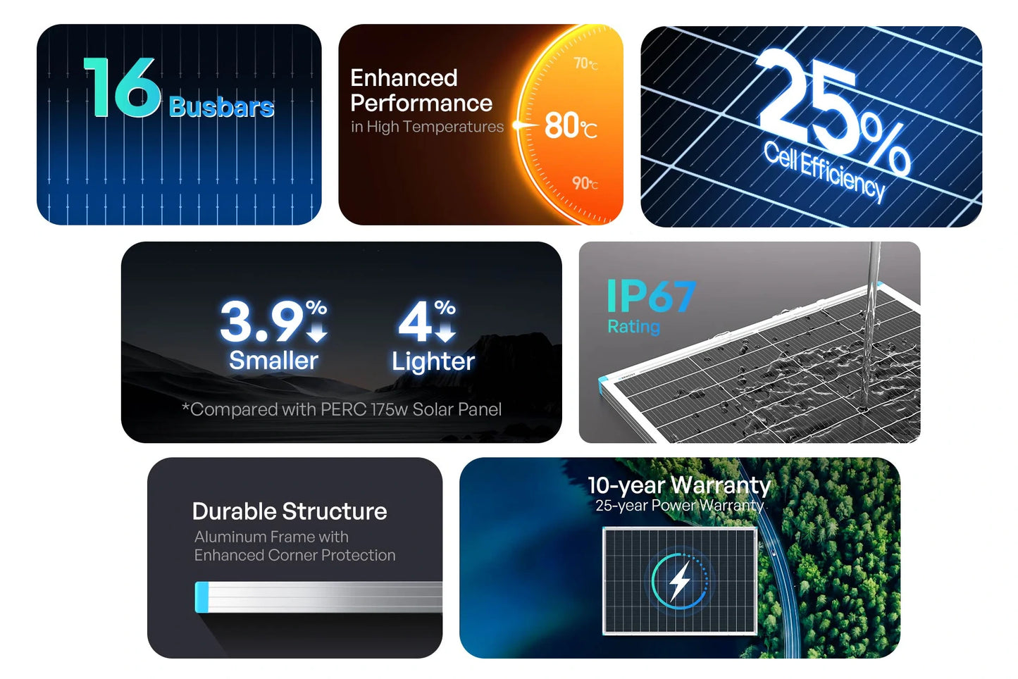 Collection of solar panel features with text and graphics on a white background