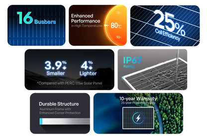 Collection of solar panel features with text and graphics on a white background