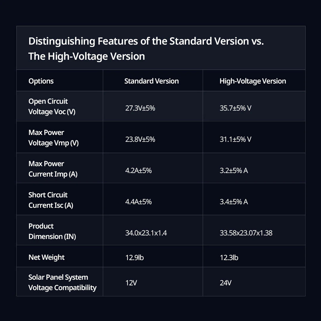 100w Bougerv Solar Panel Specs