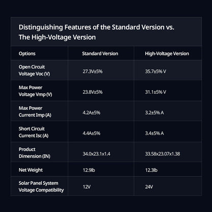 100w Bougerv Solar Panel Specs