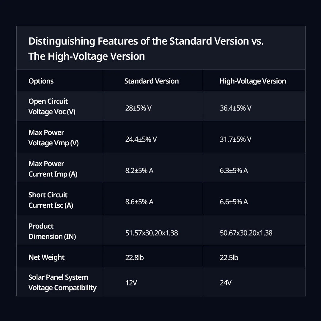 Standard vs High-Voltage BougeRV 200W Solar Panel Specifications Table