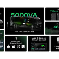 EcoFlow Power Kit feature collage showcasing 5000VA output, fast charging, app control, multiple inputs, and quiet operation.