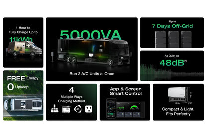 EcoFlow Power Kit feature collage showcasing 5000VA output, fast charging, app control, multiple inputs, and quiet operation.