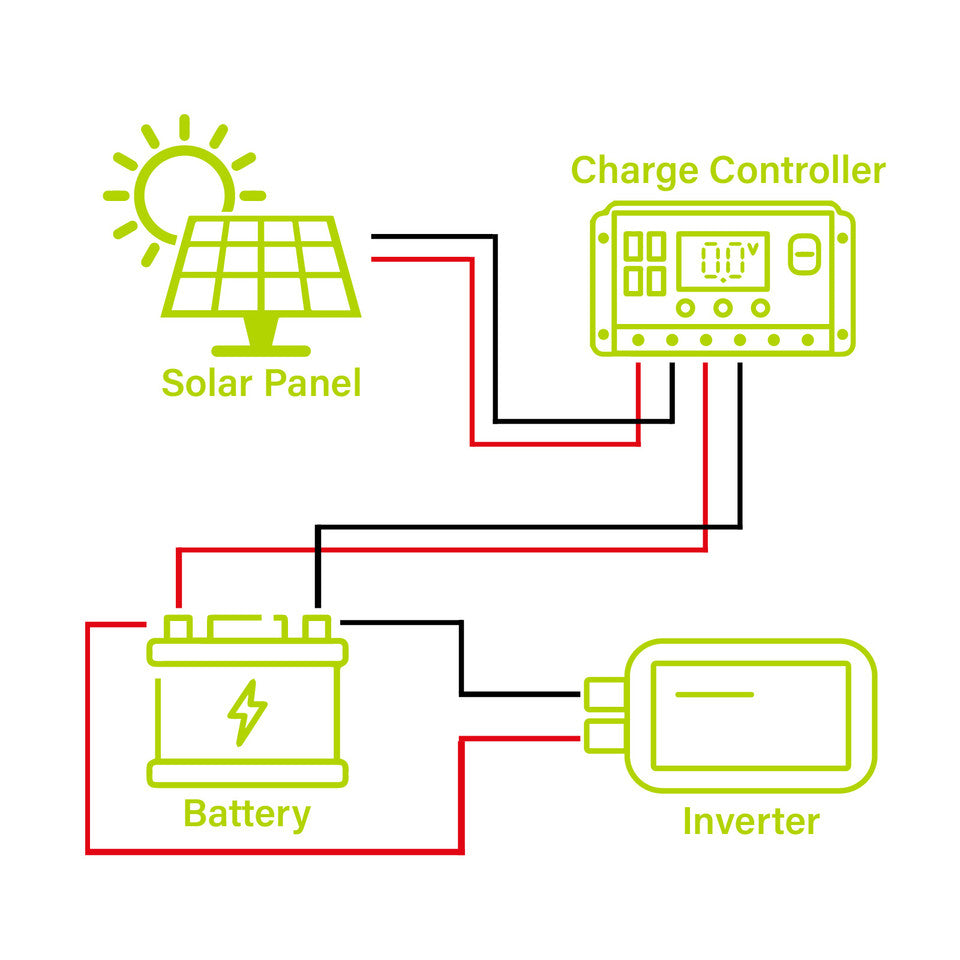 Solar power diagram for van wiring