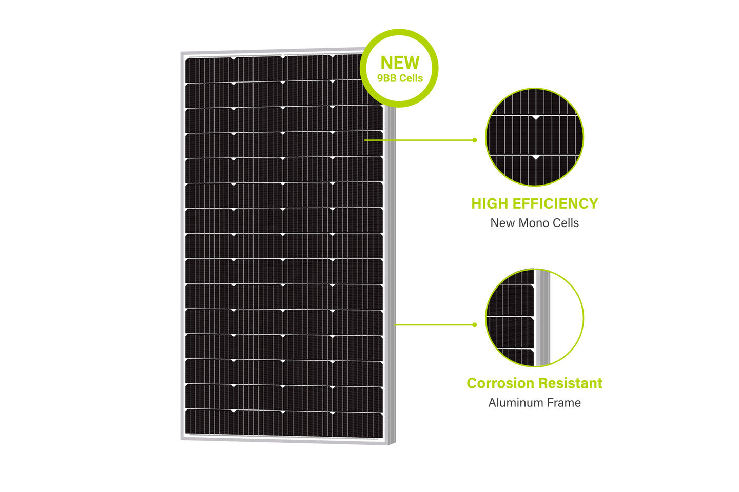 NewPowa 180W Monocrystalline 12V Solar Panel high efficiency