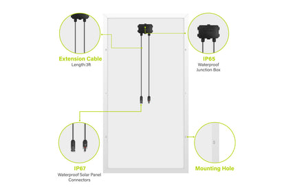 Backside of NewPowa 180W Monocrystalline 12V Solar Panel