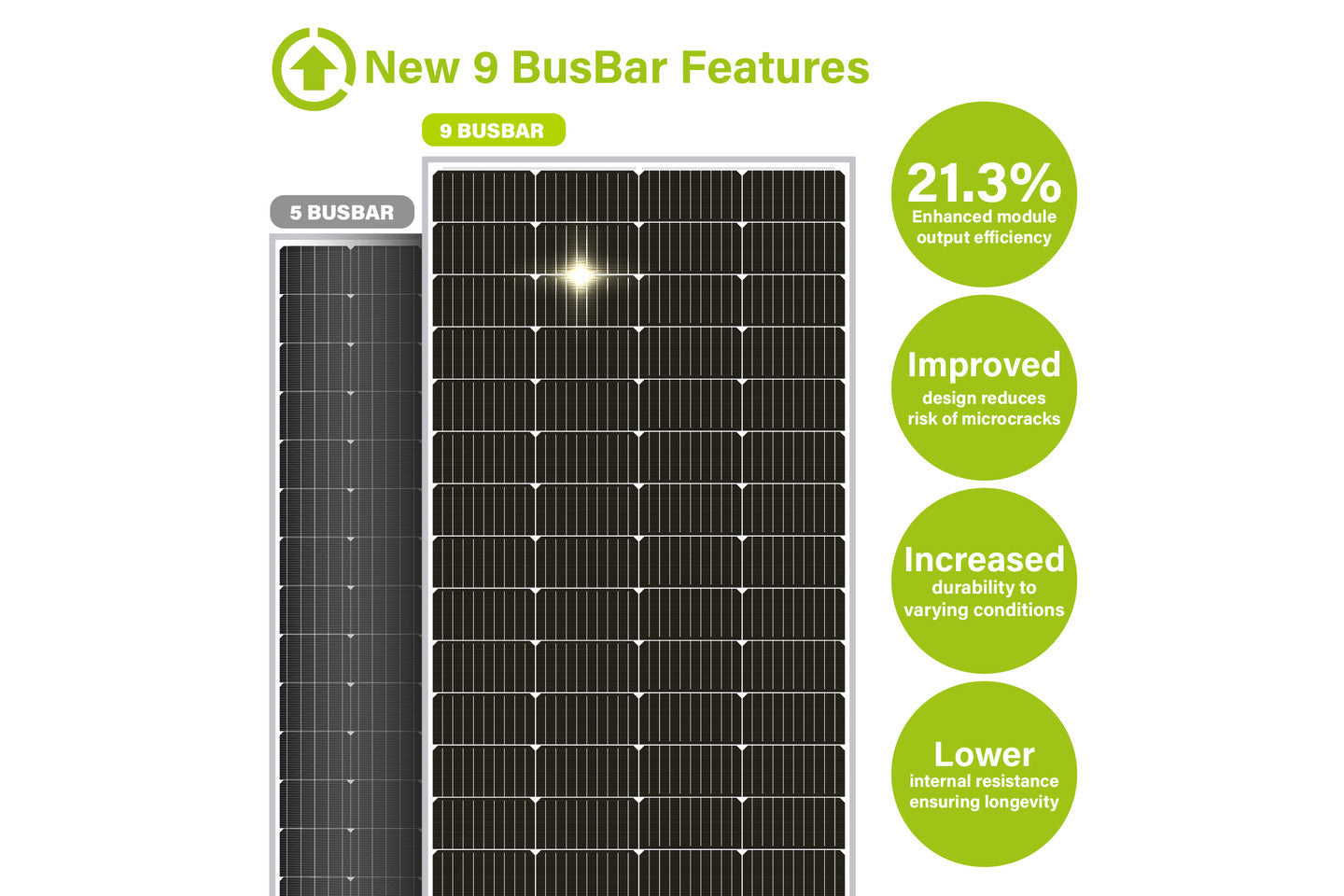NewPowa 180W Monocrystalline 12V Solar Panel 9 busbar features