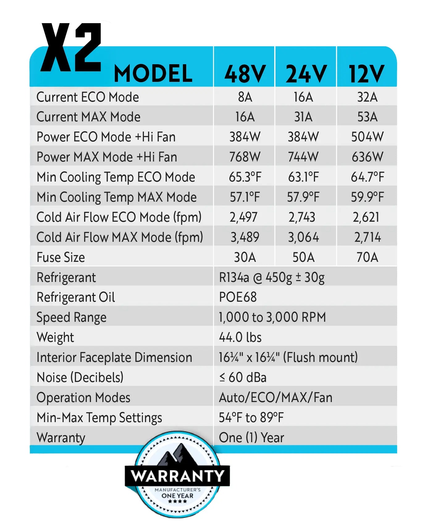 Nomadic X2 Air conditioner specifications nd BTU